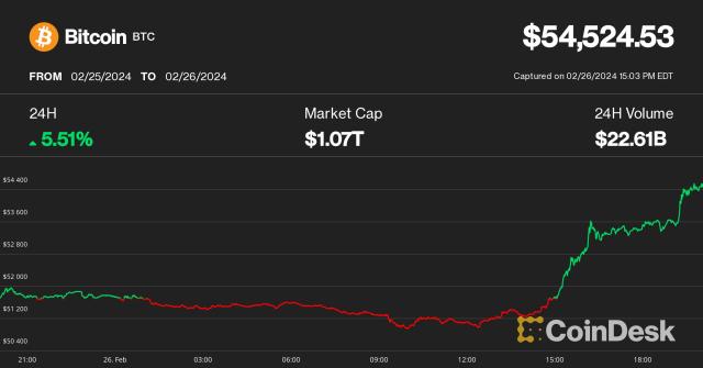 Bitcoin price today, BTC to USD live price, marketcap and chart | CoinMarketCap