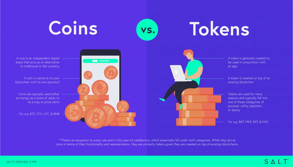 Crypto Coin Vs. Token: Understanding the Difference | BOTS