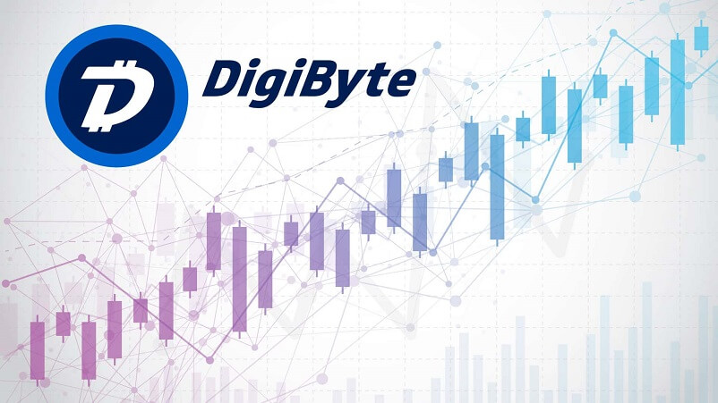 DigiByte Price History Chart - All DGB Historical Data