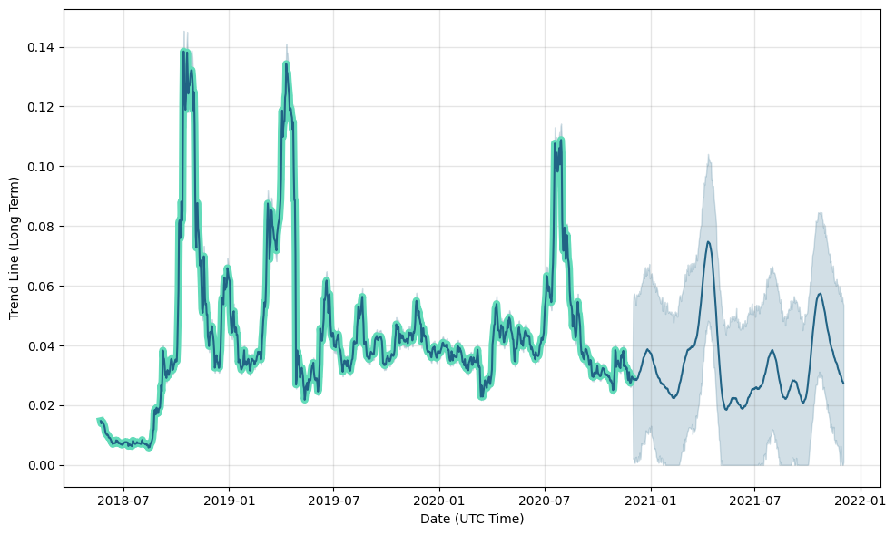 Convert 1 DGTX to INR - Digitex Futures price in INR | CoinCodex