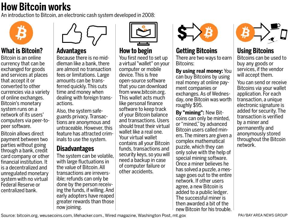 What is Crypto Mining?