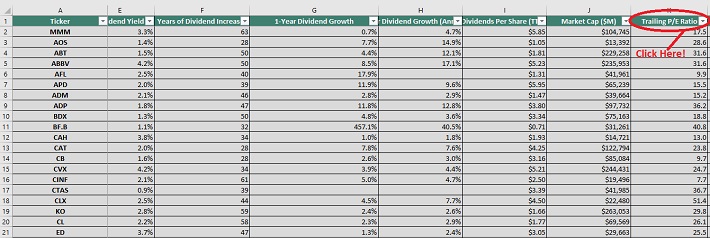 10 Dividend Aristocrats That Slashed Their Dividends