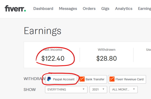 What Are the Payment Options on Fiverr? - family-gadgets.ru