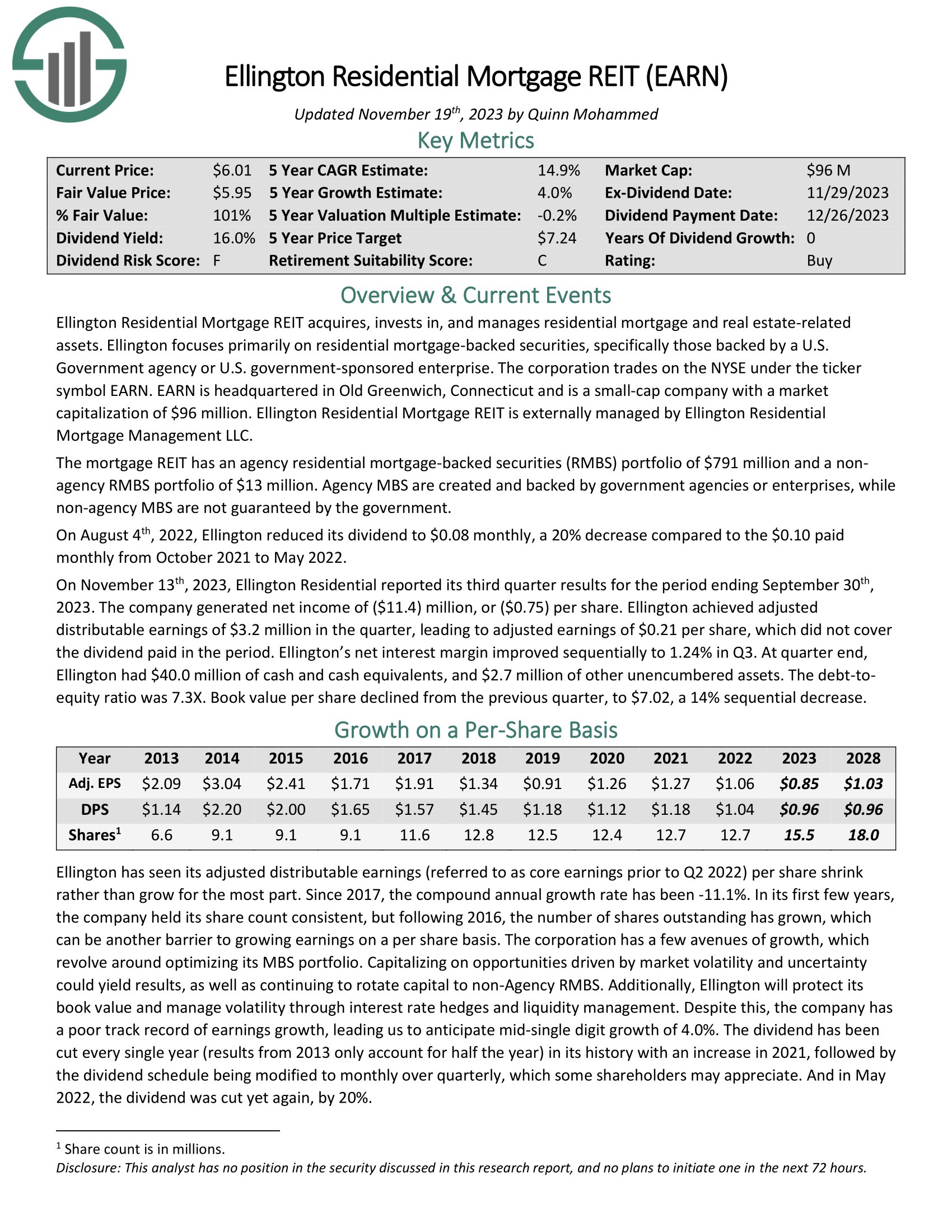 LTC Properties' (LTC) Dividends From (History)