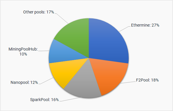 AikaPool - DogeCoin DOGE Mining Pool - Home