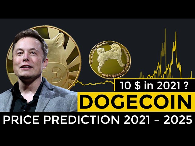 Dogecoin (DOGE) Price Prediction 