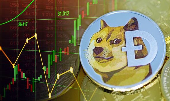 AI Predicts Dogecoin (DOGE) Price to Surge +% by June | CoinCodex