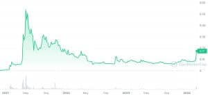 Dogecoin (DOGE) Price Prediction , , , 