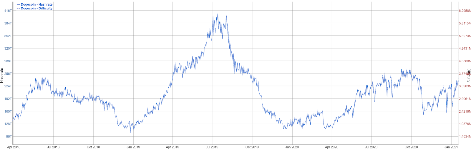 Dogecoin Price History | DOGE INR Historical Data, Chart & News (7th March ) - Gadgets 