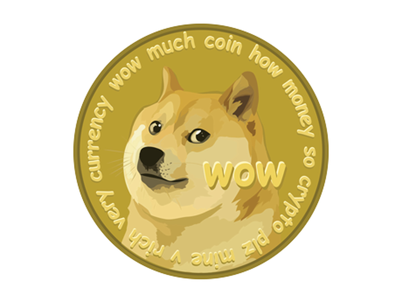 Dogecoin Price History Chart - All DOGE Historical Data