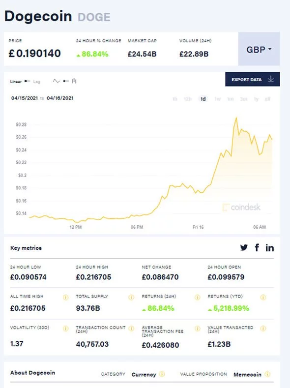 Dogecoin price today, DOGE to USD live price, marketcap and chart | CoinMarketCap