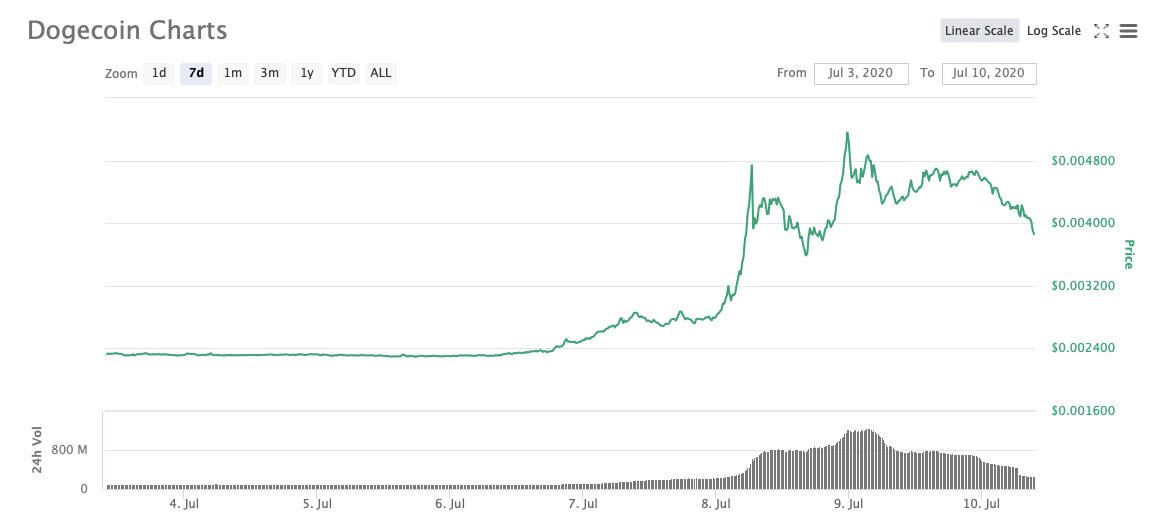 Криптовалюты Лонги vs Шорты Коэффициент лонг/шорт позиций