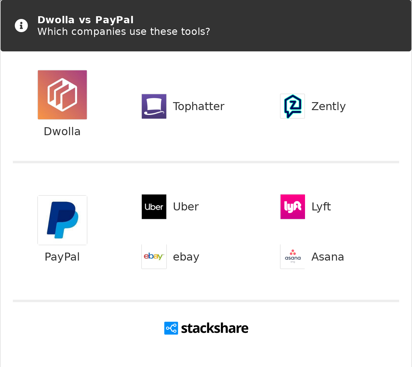 Dwolla Review: A More Affordable PayPal Payments Alternative