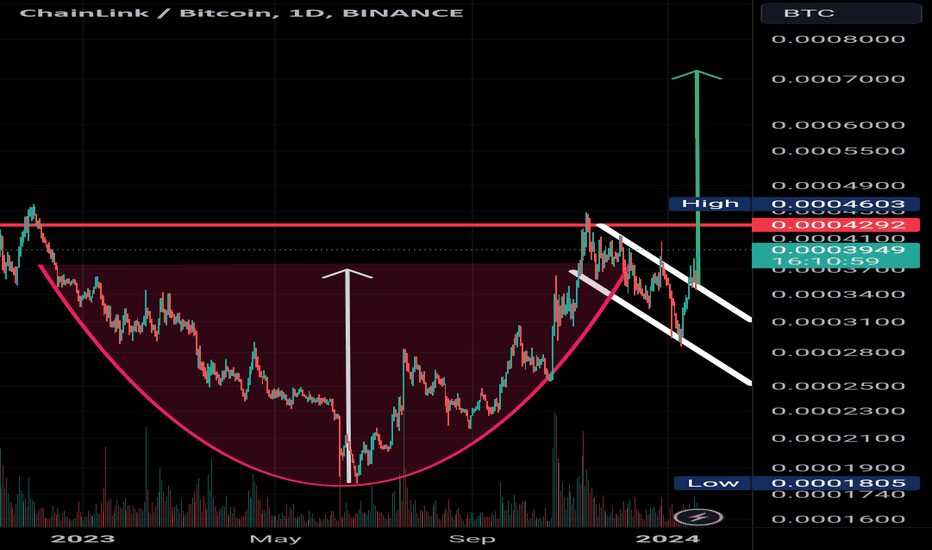 Chainlink BTC (LINK-BTC) Price, Value, News & History - Yahoo Finance