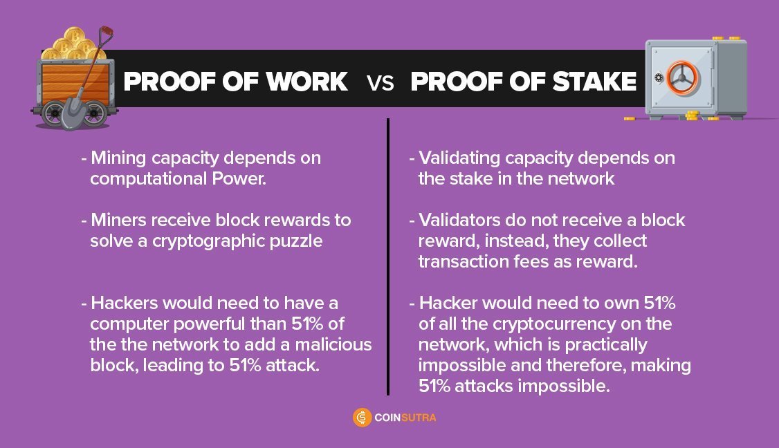 Cryptocurrency Mining & Proof of Stake Algorithms - Freeman Law