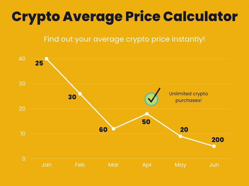 Free Crypto Profit Calculator