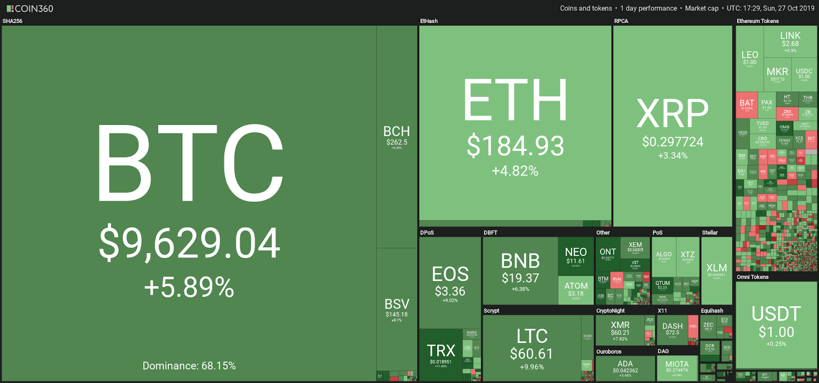 4CHAN (4CHAN) Token Analytics | Ethereum Mainnet | Bitquery