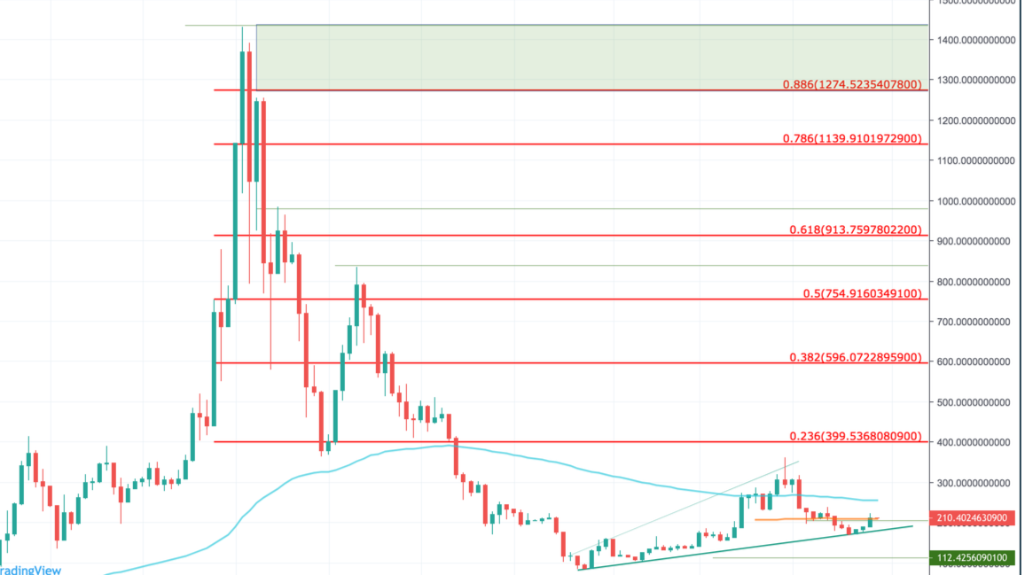 Ethereum Price Prediction - Deltec Bank & Trust