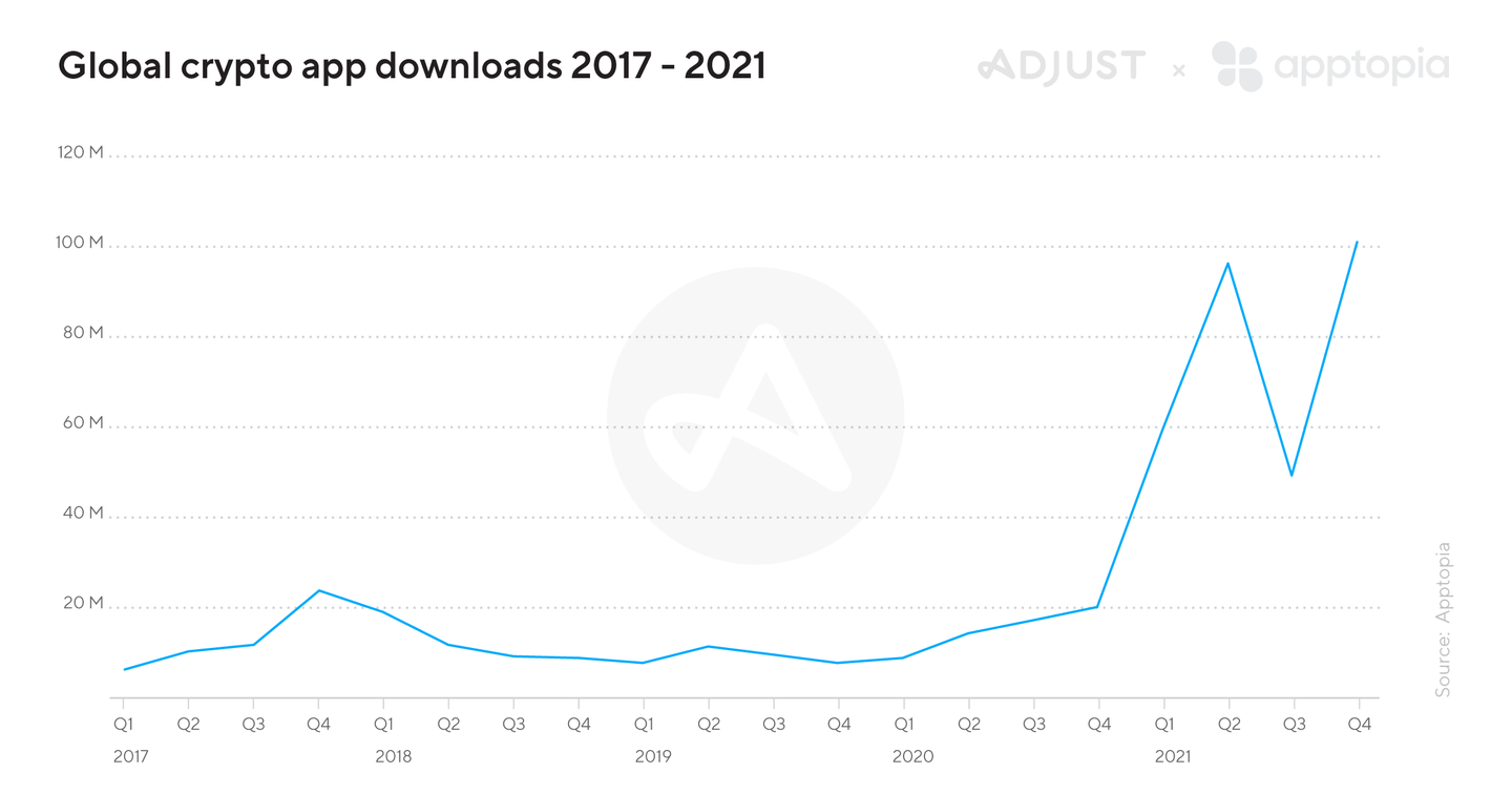 U.S.: most popular cryptocurrency apps | Statista