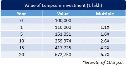 Compound Interest Calculator | Advanced & Simple Calculations