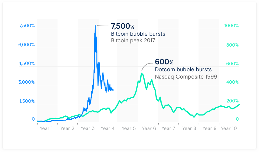 Why the ‘Big Short’ Guys Think Bitcoin Is a Bubble