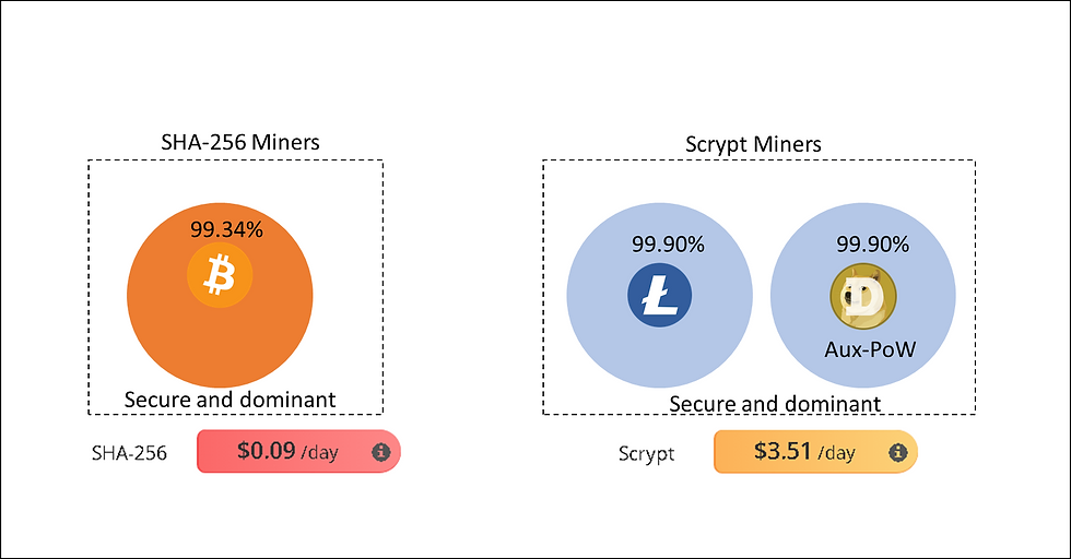 Why You Should Care About Litecoin: It's the Backbone of Dogecoin