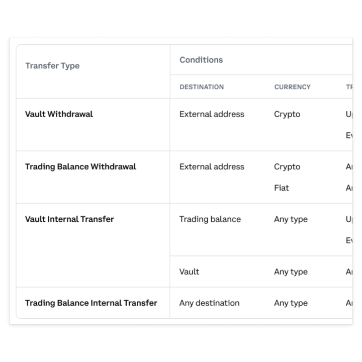 Global Crypto Custody Providers | Fiat & Digital Asset Protection | Etana Custody