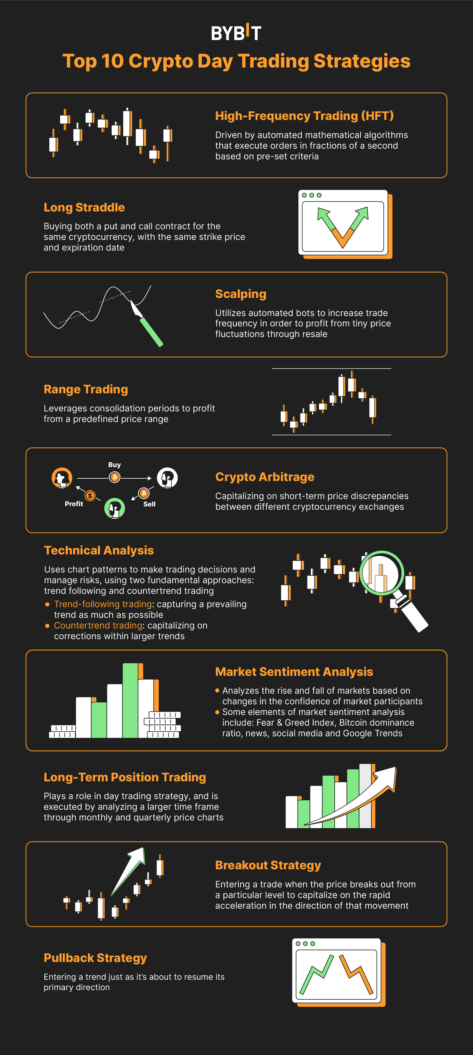 10 Best Crypto Trading Strategies for Traders in 