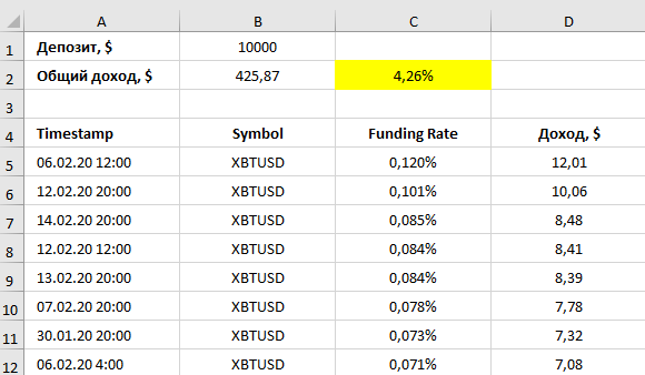 Falkenblog: BitMex Funding Rate Arbitrage