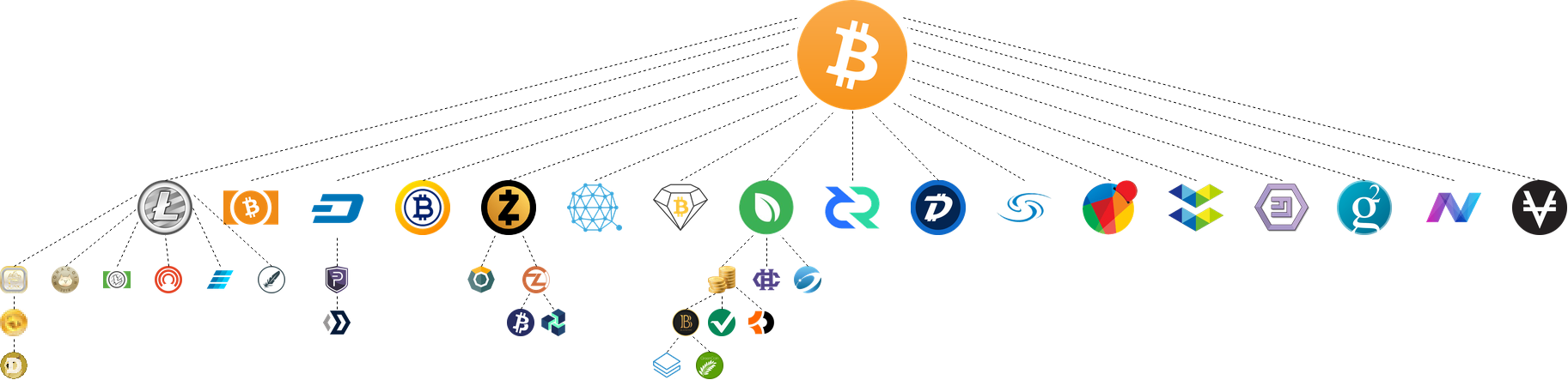 List of bitcoin forks - Wikipedia