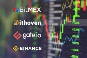 Top 7 Best Crypto Leverage Trading Platforms in 