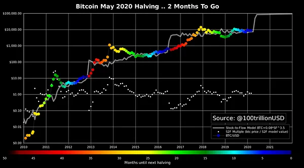 Bitcoin Price Prediction for , and | Authors at ChangeHero — Alexander