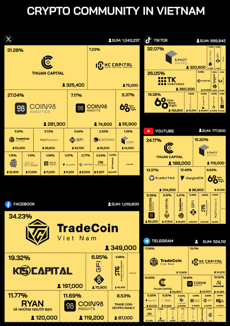 Fintech On-Rise: Vietnam