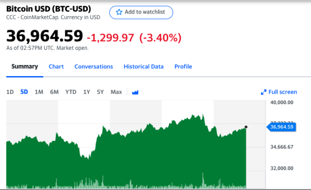 BTCUSD | CoinDesk Bitcoin Price Index (XBX) Overview | MarketWatch