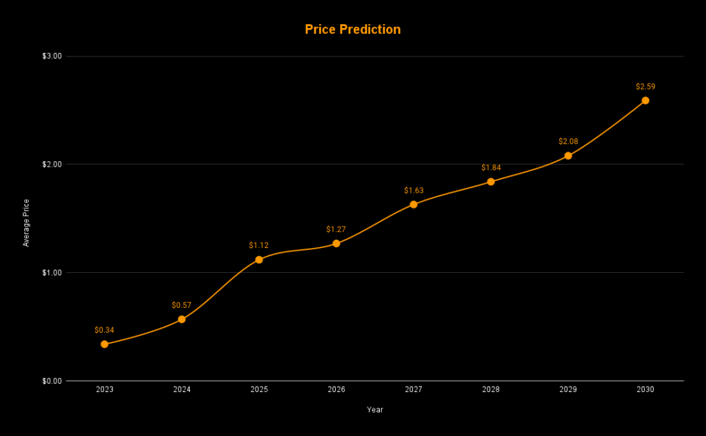 VanEck’s Base, Bear, Bull Case: Solana Valuation by | VanEck