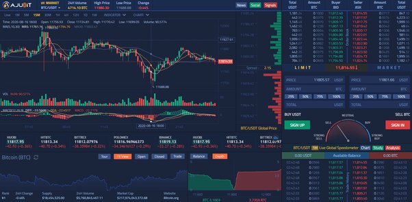 The 5 Best USA Crypto Exchanges in (Expert Reviewed) | CoinLedger