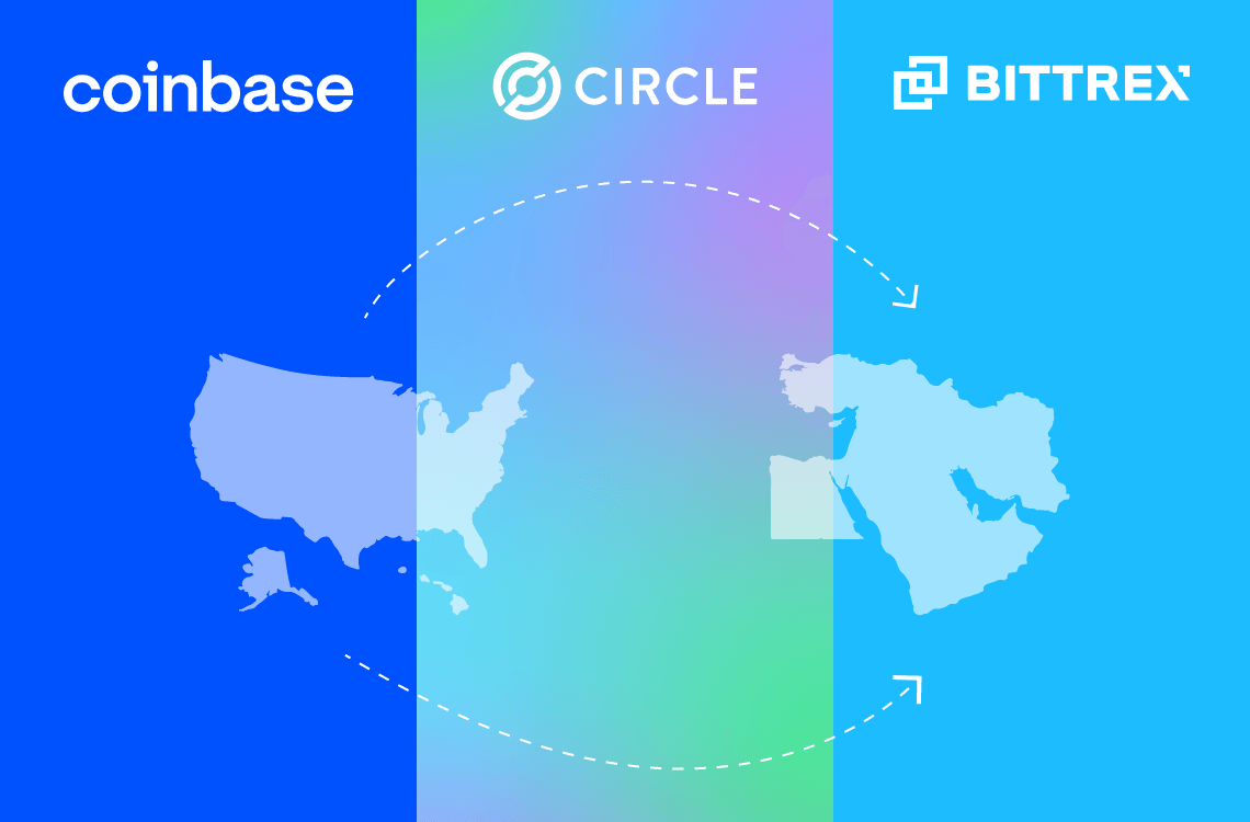 CoinTracking · Bittrex Import