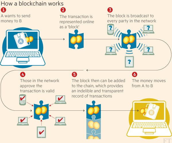 Blockchain Intelligence