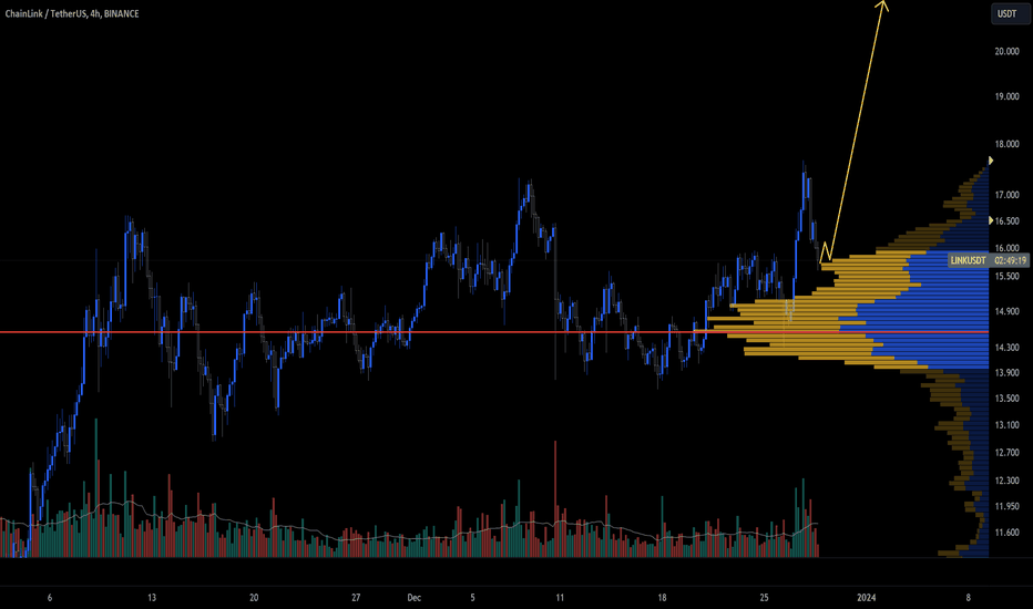 Page 3 ChainLink / TetherUS Trade Ideas — BINANCE:LINKUSDT — TradingView