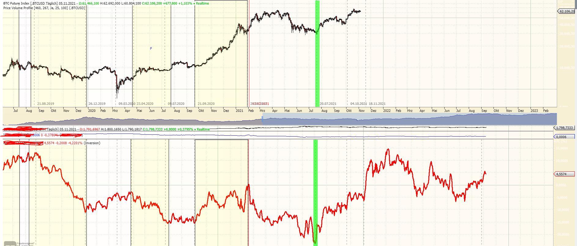 SIX Structured Products