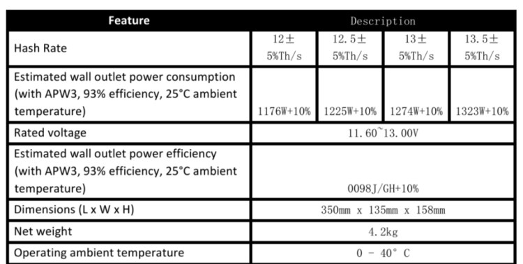 Mining calculator Bitcoin (BTC) - family-gadgets.ru