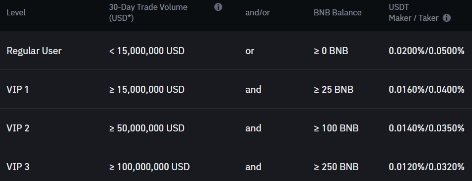 Binance Funding Fee Calculator | Calculate Funding Fees