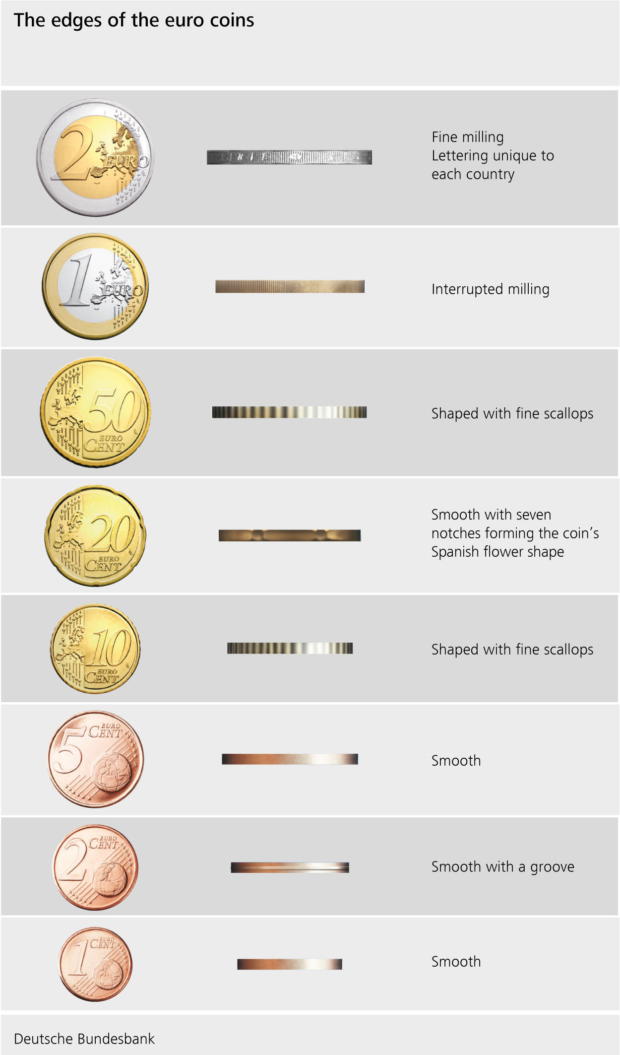 Common sides of euro coins - European Commission