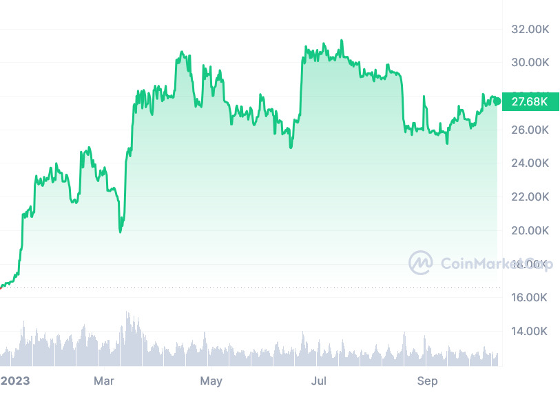 Live Bitcoin Price: BTC to USD Price Charts & History