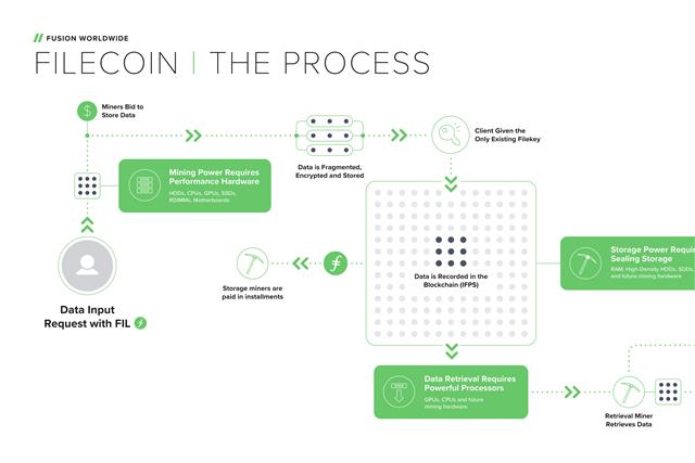 How to mine Filecoin (FIL) step by step? - Bitnovo Blog