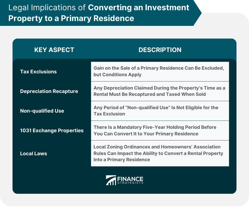 Exchanges And Rental Properties: Answers To Common Questions | JTC