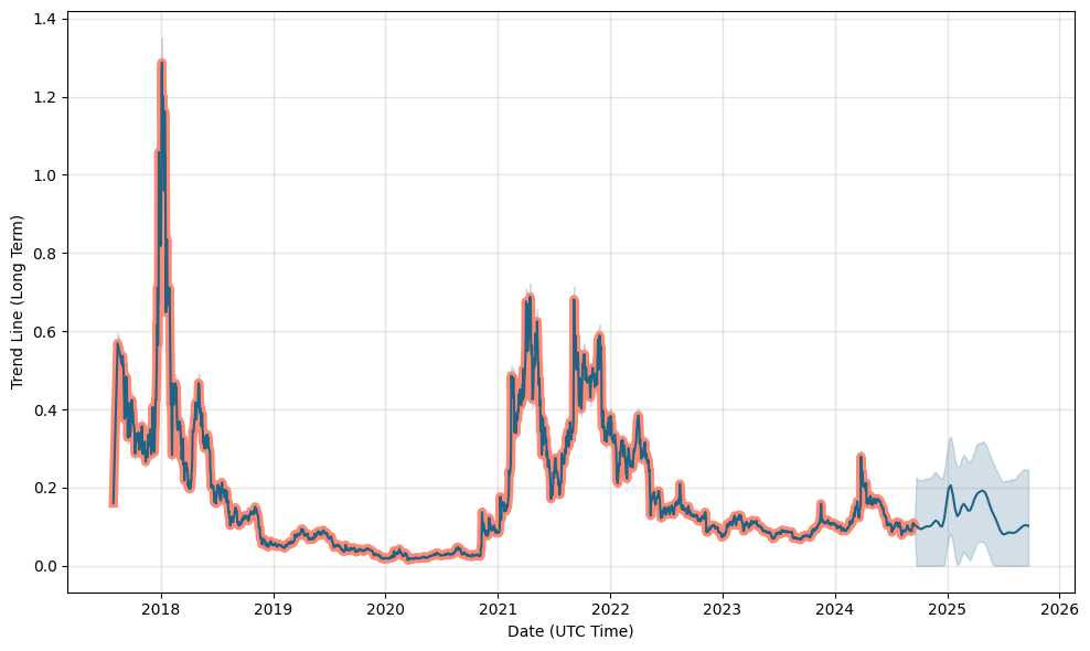 Civic price now, Live CVC price, marketcap, chart, and info | CoinCarp