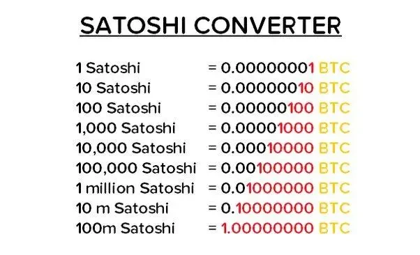 1 Satoshi to BTC (Satoshi to Bitcoin) | convert, exchange rate