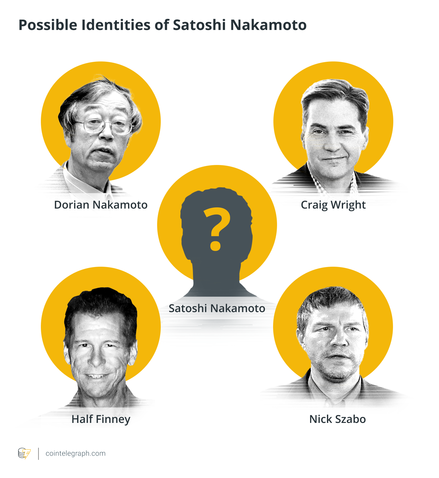 Who is mysterious Bitcoin creator Satoshi Nakamoto? Elon Musk says he has the answer