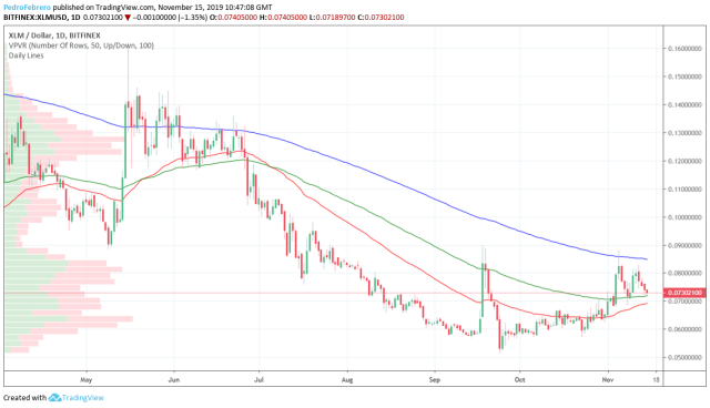 Stellar (XLM) Current Live USD Price, Market Capitalization & History | family-gadgets.ru